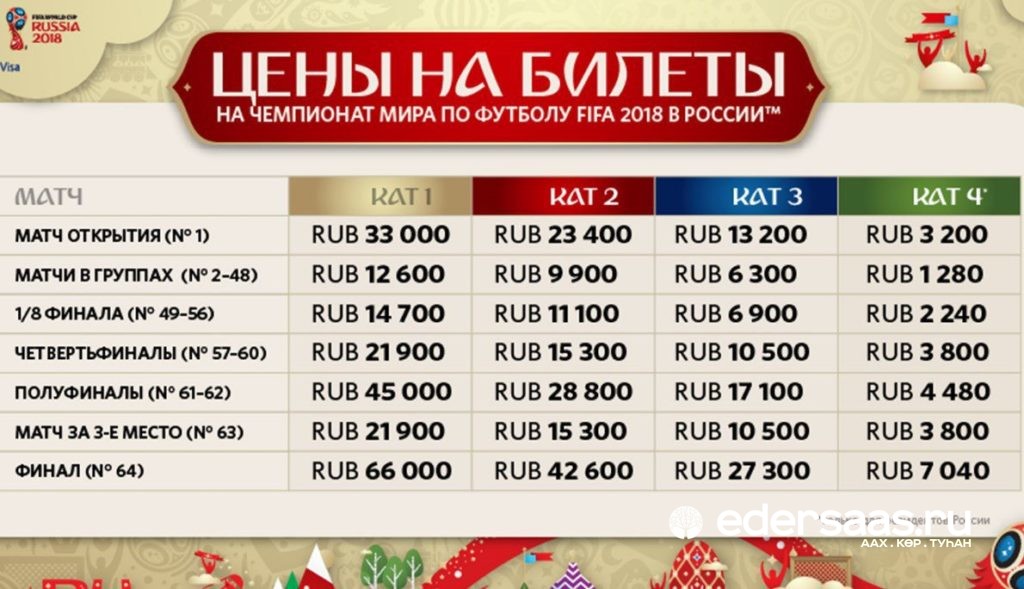Сколько стоят билеты на the international 2018 Сколько стоят билеты на the international 2018