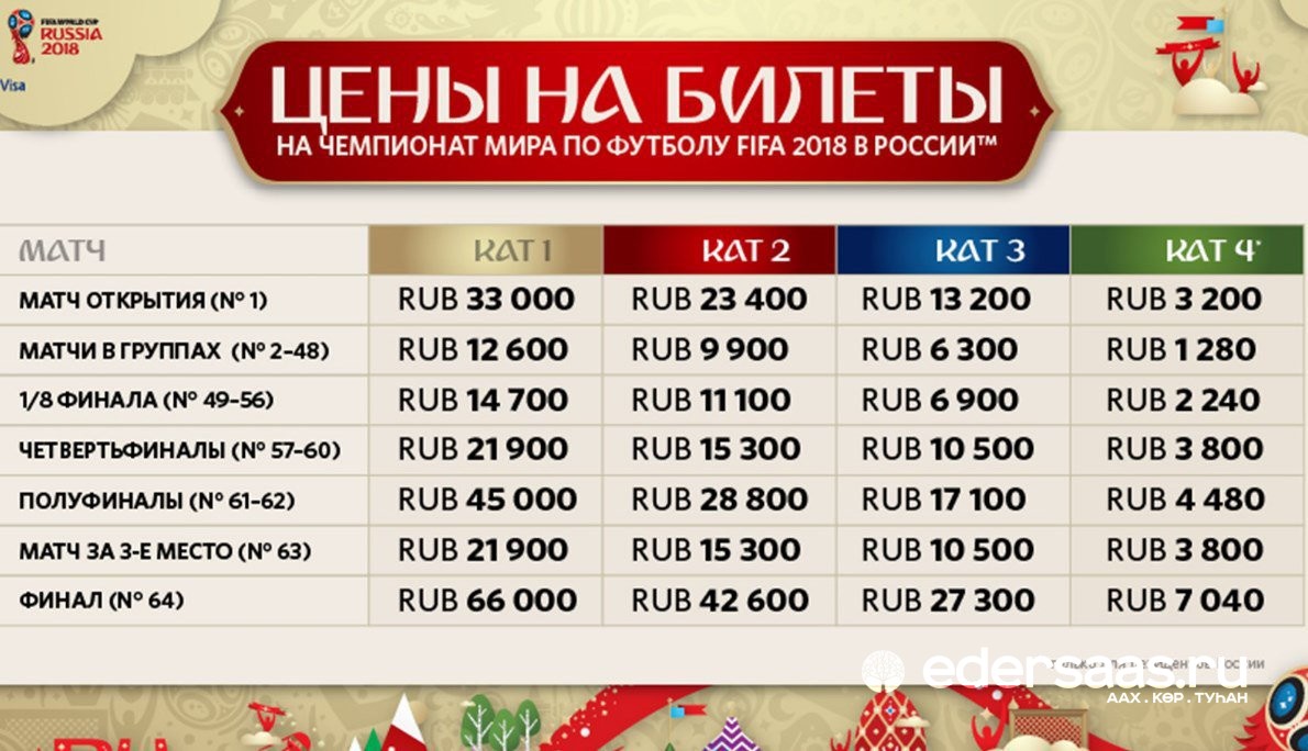 Дата продажи билетов на чм 2018 Дата продажи билетов на чм 2018